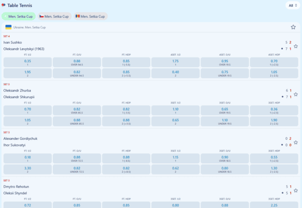 Skrin odds tenis meja di DK88 menunjukkan pasaran set, perubahan langsung dan garisan perlawanan pantas